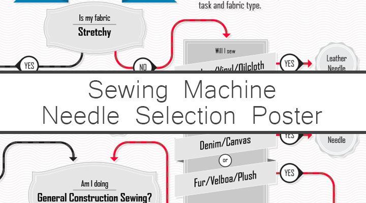 Let's talk about Sewing Machine Needles - Infographic