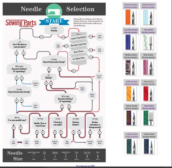Needle System Chart