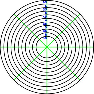Nested Circles Set of 11, Quilter's Rule image # 27680