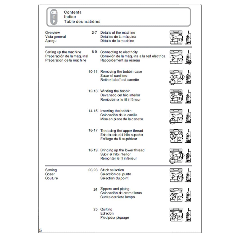Euro Pro 416 Instruction Manual image # 119845